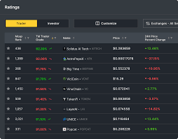 Token Metrics